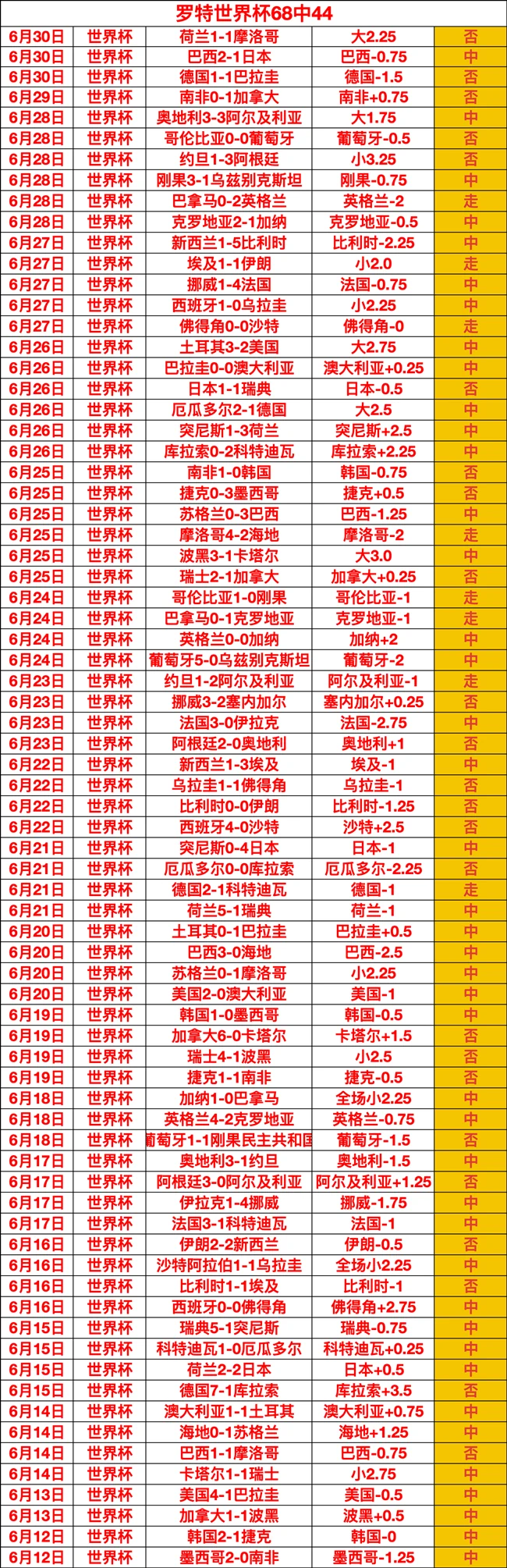 2026美加墨世界杯北京时间完整赛程表：高清直播与中文录像回放入口汇总